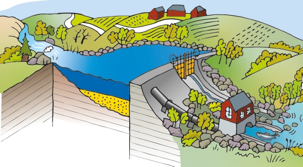 Illustration av en damm och ett vattenkraftverk.