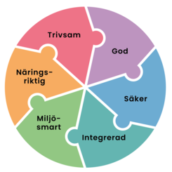 Save the date – Vi presenterar resultat och l&#228;rdomar fr&#229;n Ett nytt recept f&#246;r skolm&#229;ltider