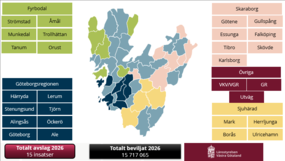 Karta över Västra Götalands kommuner färgkodade efter region med siffror för totalt anslag och totalt beviljat 2026