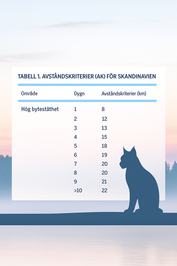 Avståndskriterier lodjursfamiljer