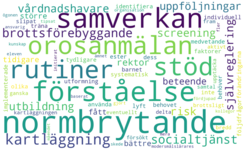 Detalj av ett ordmoln. 