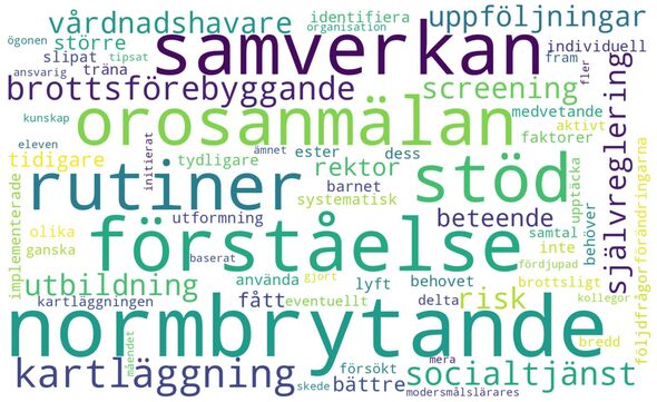 Ett ordmoln.