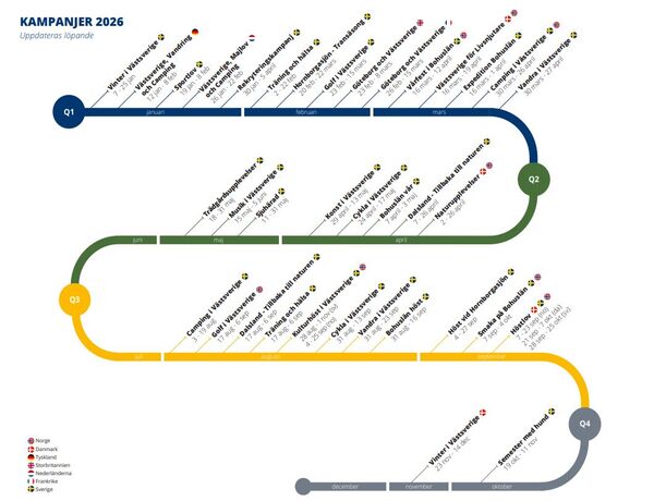 Kampanjer Turistrådet Västsverige 2026