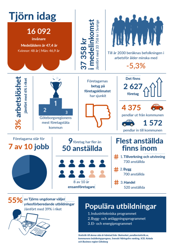 Tjörn kommuns företagardialog