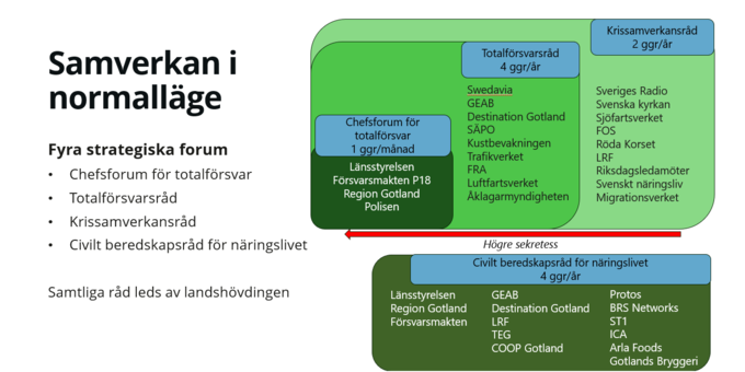 Bild som visar struk